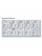 De Pindakaaswinkel Kleintjes 10 Stk x 40g